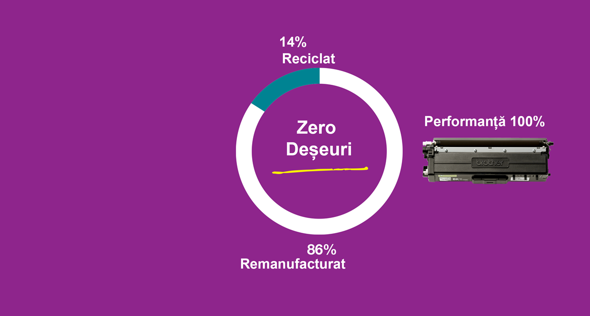 Buclă pe un fundal violet cu textul 14% reciclat, zero deșeuri, 86% reutilizat și 100% performanță cu un cartuş de toner Brother